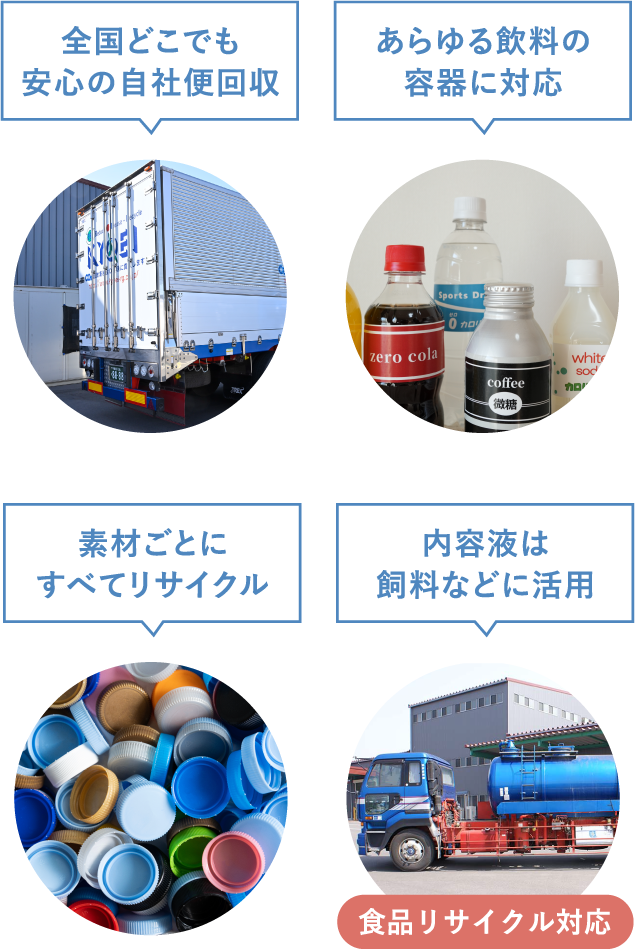 全国どこでも安心の自社便回収/あらゆる飲料の容器に対応/素材ごとにすべてリサイクル/内容液は飼料などに活用